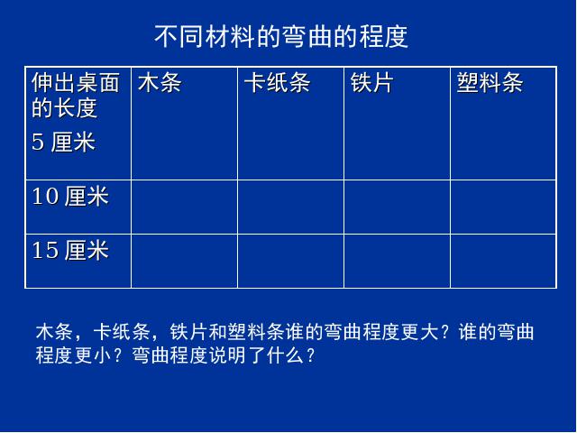 三年级上册科学科学第三单元《3.3比较韧性》第6页