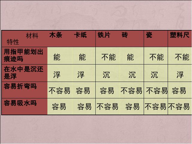 三年级上册科学教科版《3.7给身边的材料分类》(科学)第3页