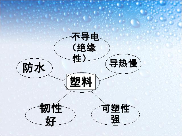 三年级上册科学科学第三单元《3.7给身边的材料分类》（）第8页