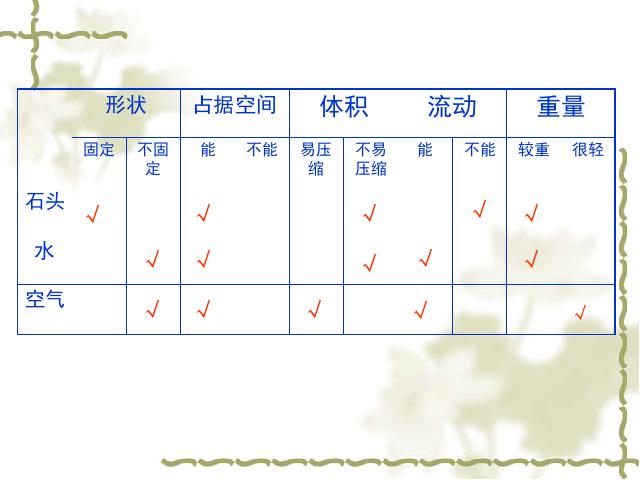 三年级上册科学《4.7空气有重量吗》(科学)第8页