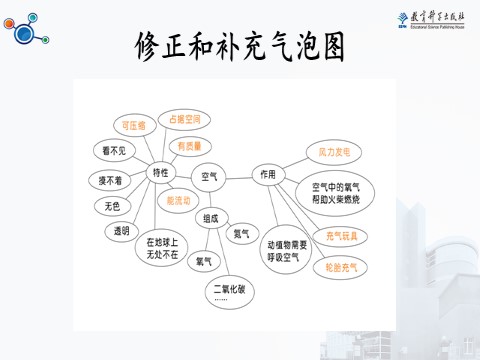 三年级上册科学（教科版）1.《感受空气》教学课件第6页