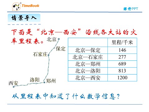 三年级上册数学(北师大版）3.4 里程表（一）第6页