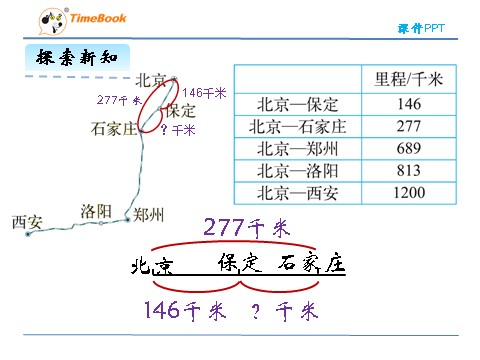 三年级上册数学(北师大版）3.4 里程表（一）第8页