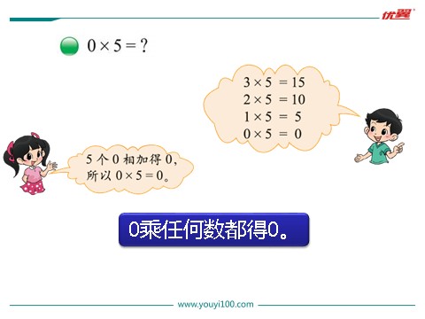 三年级上册数学(北师大版）第5课时 0×5=？第2页