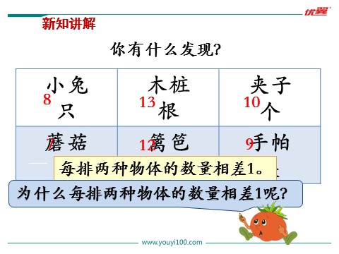 三年级上册数学（苏教版）间隔排列第7页