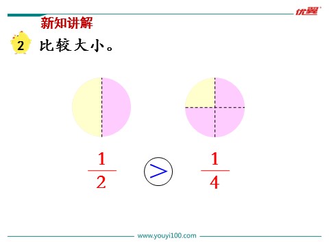 三年级上册数学（苏教版）第2课时 几分之一的大小比较第3页