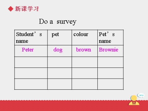 三年级上册英语（SL版）Unit+4 lesson4《pets》课件第6页