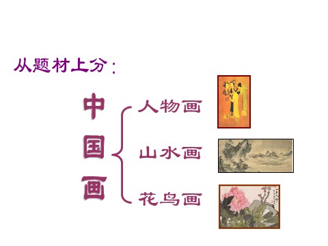 三年级下册美术《中国画的分类》第10页