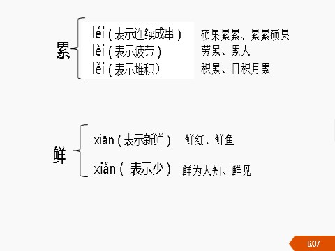 三年级下册语文（新人教版）10.《纸的发明》第6页