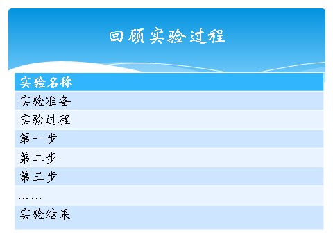 三年级下册语文（新人教版）我做了一项小实验PPT第9页