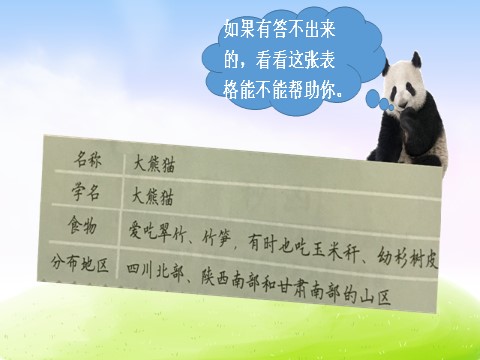 三年级下册语文（新人教版）第七单元习作课件：国宝大熊猫第5页
