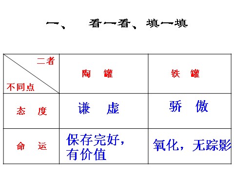 三年级下册语文（旧人教版）课堂教学课件3第10页