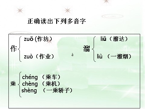 三年级下册语文（旧人教版）课堂教学课件1第6页