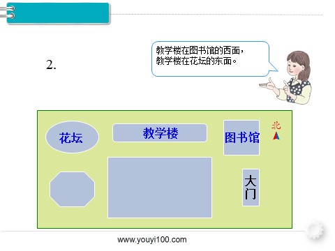 三年级下册数学（人教版）第2课时 简单的平面示意图第10页