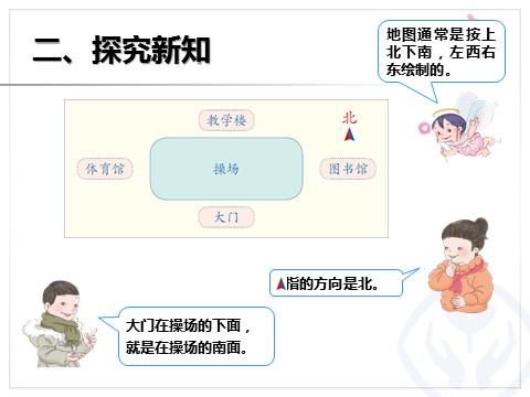 三年级下册数学（人教版）1.2方向示意图（例2）第3页