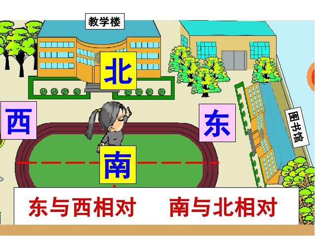 三年级下册数学（人教版）数学第一单元-《位置与方向》第5页