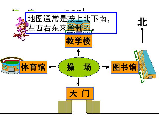 三年级下册数学（人教版）数学第一单元-《位置与方向》第6页