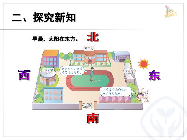 三年级下册数学（人教版）数学《认识方向主题图、例1》（）第6页