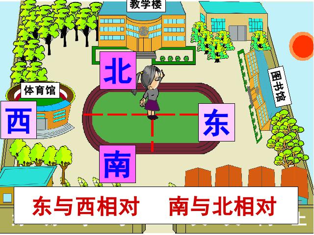 三年级下册数学（人教版）《位置与方向（一）》数学第6页