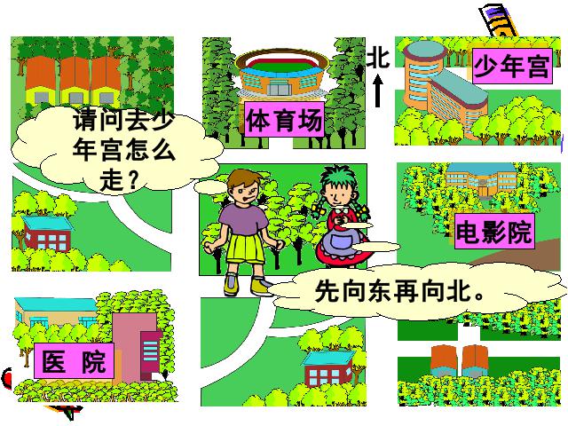 三年级下册数学（人教版）《位置与方向（一）》数学第9页