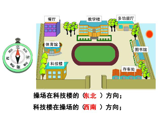 三年级下册数学（人教版）数学《位置与方向(一)》优质课第10页