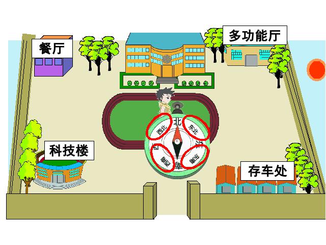 三年级下册数学（人教版）数学《位置与方向(一)》优质课第5页