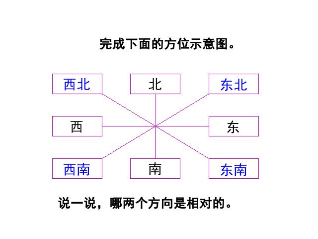 三年级下册数学（人教版）数学《位置与方向(一)》优质课第9页