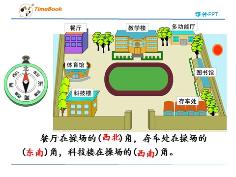 三年级下册数学（人教版）1.2认识东北、西北、东南、西南第7页