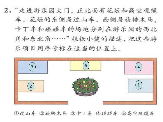 三年级下册数学（人教版）数学《位置与方向（一）》（）第8页