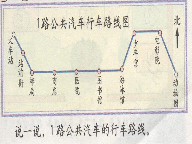 三年级下册数学（人教版）ppt数学课件-《位置与方向》第5页