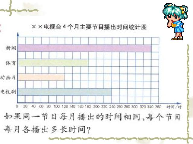 三年级下册数学（人教版）数学《关于0的除法》下载第7页