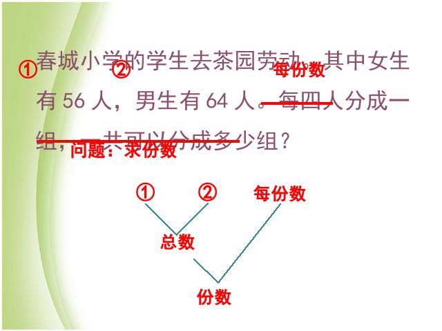 三年级下册数学（人教版）数学《除数是一位数的除法解决问题》优质课第8页