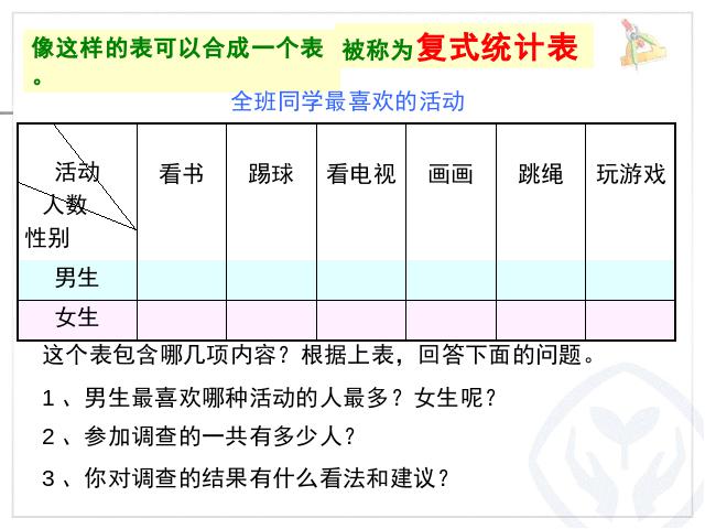 三年级下册数学（人教版）《复式统计表》数学第4页