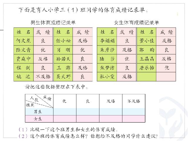 三年级下册数学（人教版）《复式统计表》数学第6页