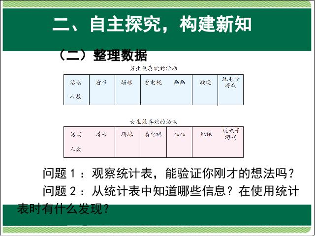 三年级下册数学（人教版）数学《第三单元：统计:复式统计表》第4页