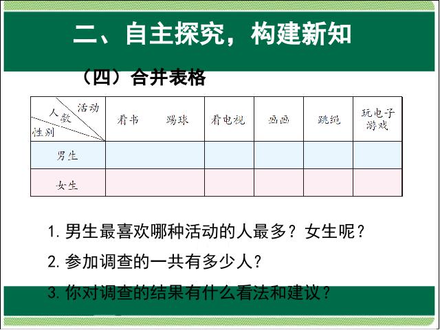 三年级下册数学（人教版）数学《第三单元：统计:复式统计表》第7页