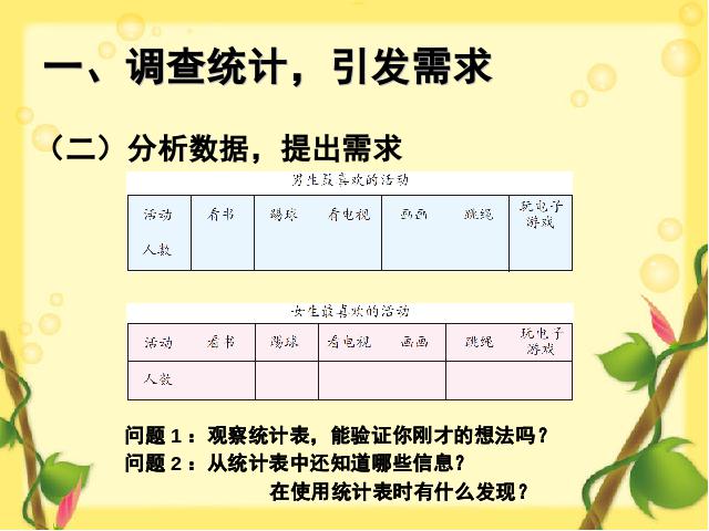 三年级下册数学（人教版）《复式统计图》数学第5页