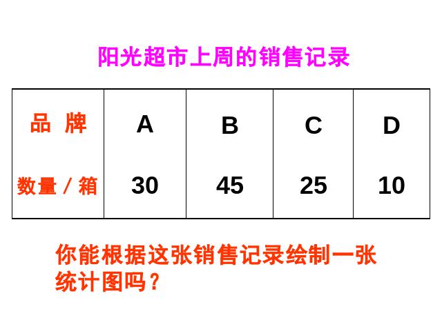 三年级下册数学（人教版）《第三单元：统计》数学公开课第4页