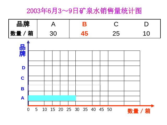 三年级下册数学（人教版）《第三单元：统计》数学公开课第7页