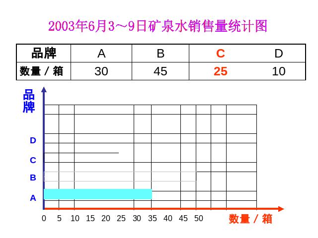 三年级下册数学（人教版）《第三单元：统计》数学公开课第8页