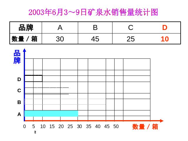 三年级下册数学（人教版）《第三单元：统计》数学公开课第9页