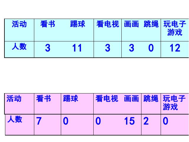 三年级下册数学（人教版）《第三单元：统计》ppt原创课件数学第4页