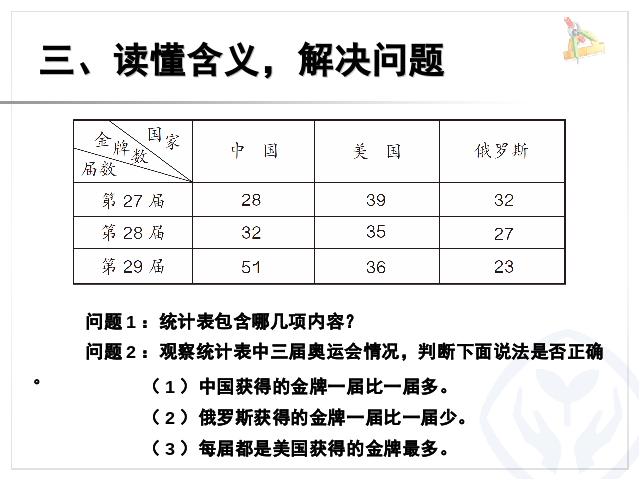 三年级下册数学（人教版）《复式统计表》数学第9页