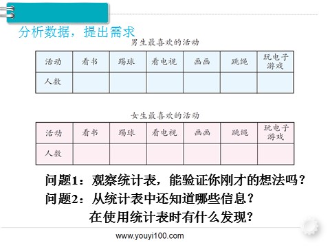 三年级下册数学（人教版）第1课时 复式统计表第4页