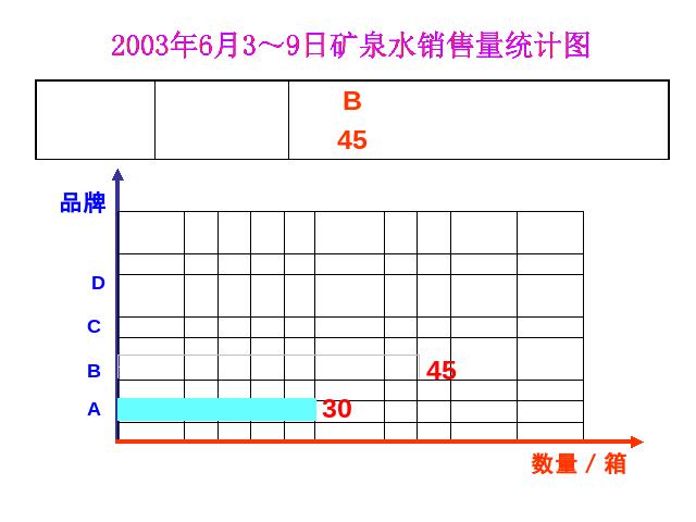 三年级下册数学（人教版）数学《第三单元：统计》ppt比赛教学课件第10页