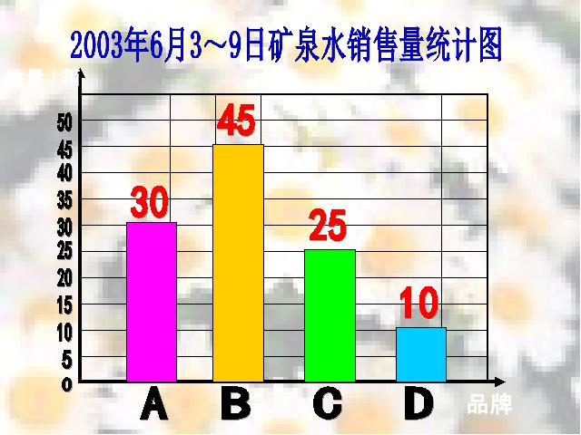 三年级下册数学（人教版）数学《第三单元：统计》ppt比赛教学课件第7页