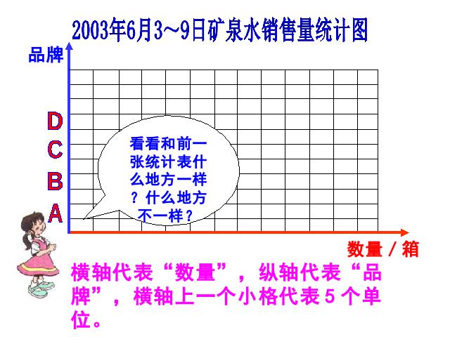 三年级下册数学（人教版）数学《第三单元：统计》ppt比赛教学课件第8页