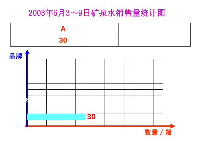 三年级下册数学（人教版）数学《第三单元：统计》ppt比赛教学课件第9页