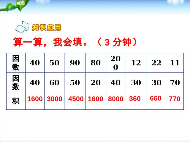 三年级下册数学（人教版）数学《两位数乘两位数口算乘法》精品第8页