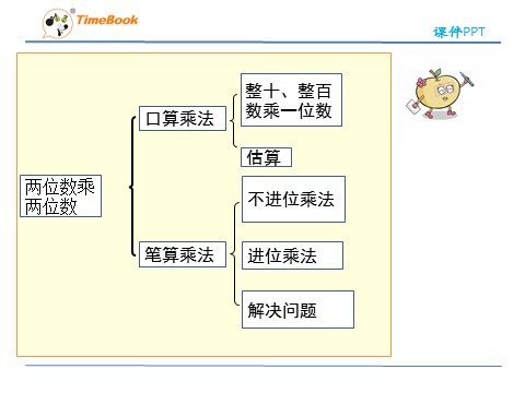 三年级下册数学（人教版）4.5整理和复习第5页